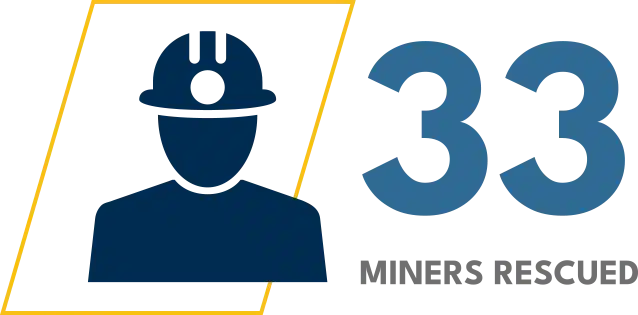 CRI Rescued Miners Statistic